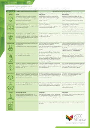 VCCC Alliance - Steps for setting up a registry based trial