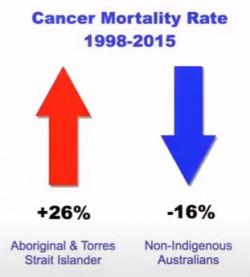 Stats Gail Garvey