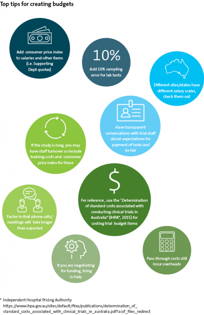 VCCC top tips for creating budgets