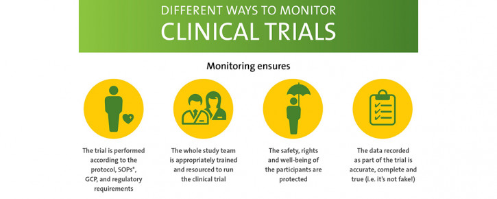 Different Ways Monitor Clinical Trials banner