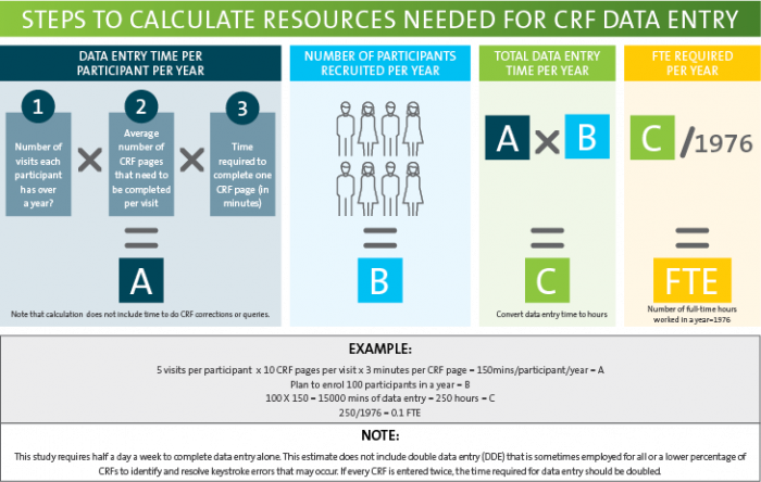 VCCC steps to calculate resources VCCC steps to calculate resources