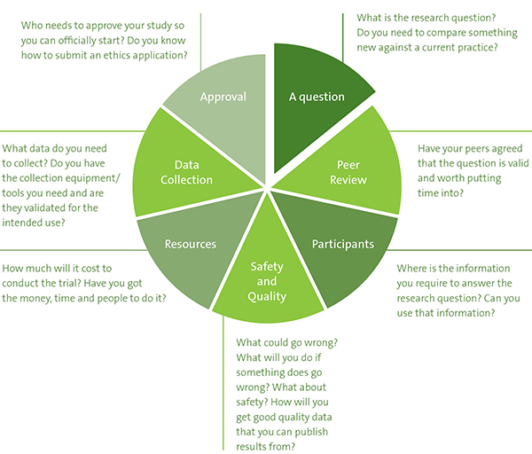 Stage 1 planning pdf document
