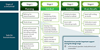 Biostatistics support pdf document