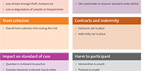 Download Different types of risks