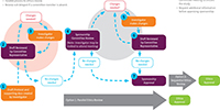 Download Level 2 Sponsorship process with committee