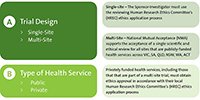 Factors impacting ethics process