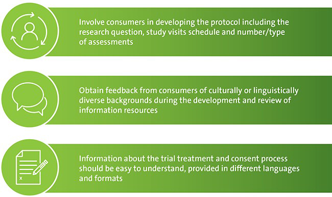 Consumer Engagement Principles