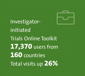 VCCCA AR 2021 22 page 11 Clinical trials infographic VCCCA AR 2021 22 page 11 Clinical trials infographic