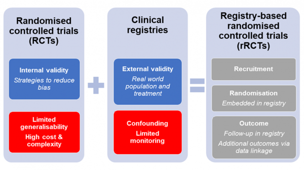 RCT+CN+rRCTs graphic RCT+CN+rRCTs graphic