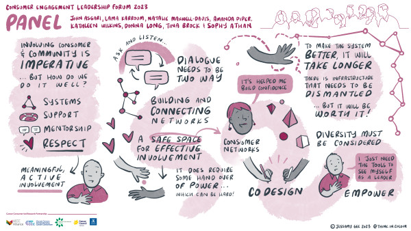 Consumer Engagement Leadership Forum 2023 4