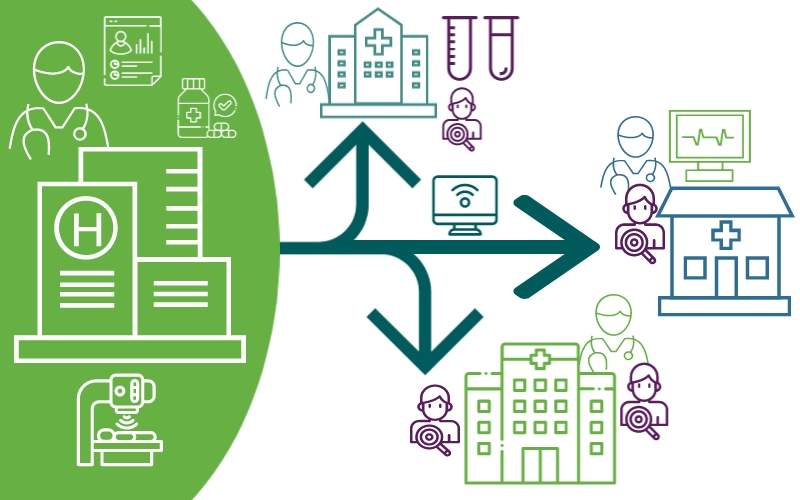 Course: Improving Patient Care Through Teletrials